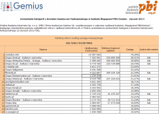Dobry początek roku 2013