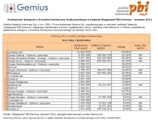 Jesteśmy 5 siłą w kategorii Kultura i Rozrywka